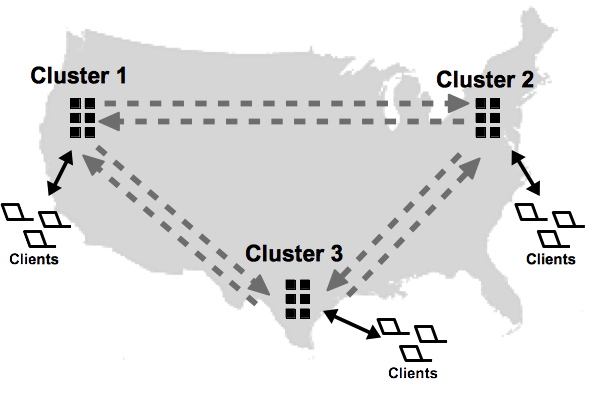 Cross Datacenter Replication