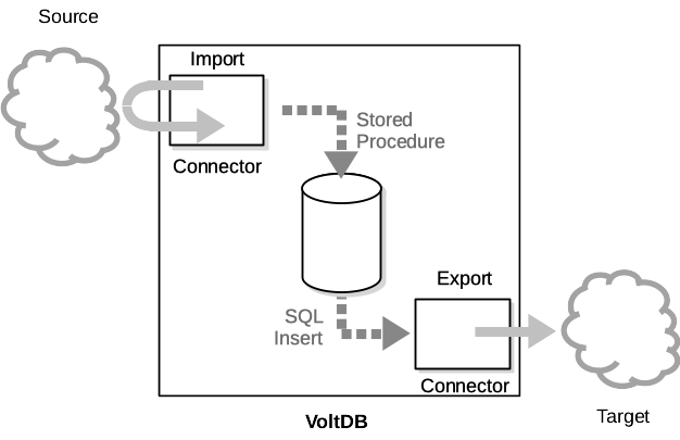 Overview of Data Streaming