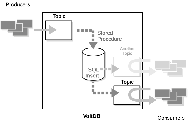 Overview of Topics