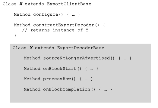 Structure of the Custom Export Class