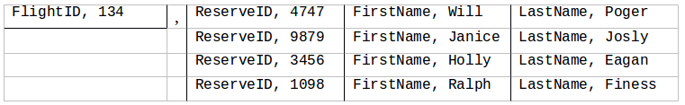 One VoltTable Structure is returned for each Queued SQL Statement