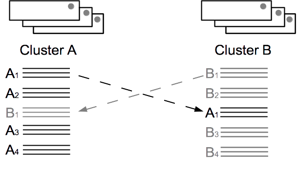 Transaction Order and Conflict Resolution