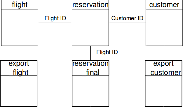 Flight Schema with Export Streams